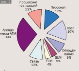 На рисунке 2 показана сегментация по всем статьям затрат. 
