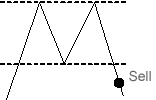 Рис. 3. Двойная вершина 