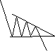 Рис. 5. Нисходящий треугольник