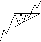 Рис. 6. Восходящий треугольник 