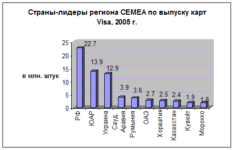 График 1