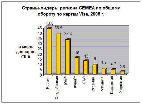 График 2