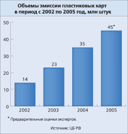 Iauaiu yiennee ieanoeeiauo ea?o a ia?eia n 2002 ii 2005 aia